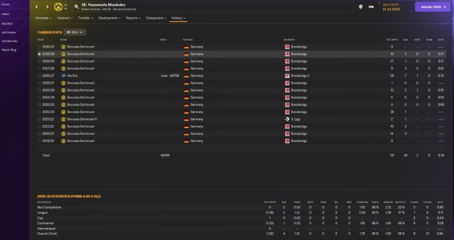 Youssoufa Moukoko's stats for Borussia Dortmund in Football Manager 2024